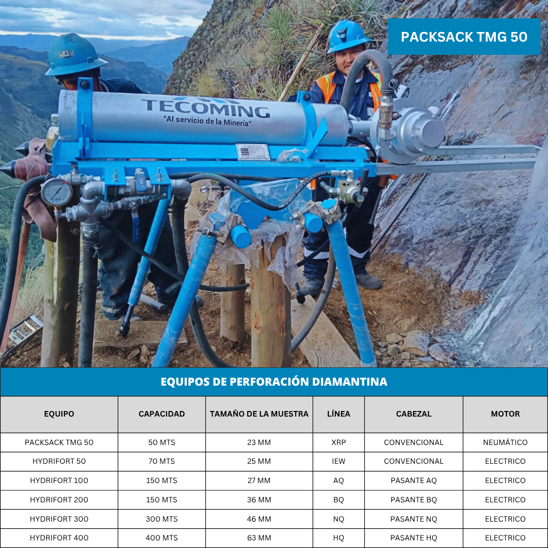 Servicio de Perforación Diamantina para Exploración Minera