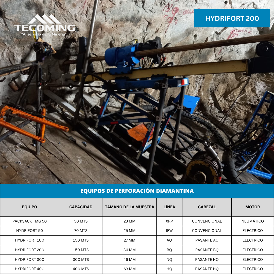 HYDRIFORT 200 Diamond Drilling Service