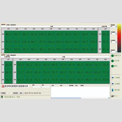 Provide Mould Breakout Prediction System Service520912419968133121